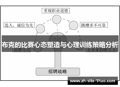 布克的比赛心态塑造与心理训练策略分析 布克的比赛心态塑造与心理训练策略分析