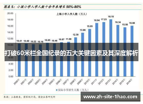打破60米栏全国纪录的五大关键因素及其深度解析