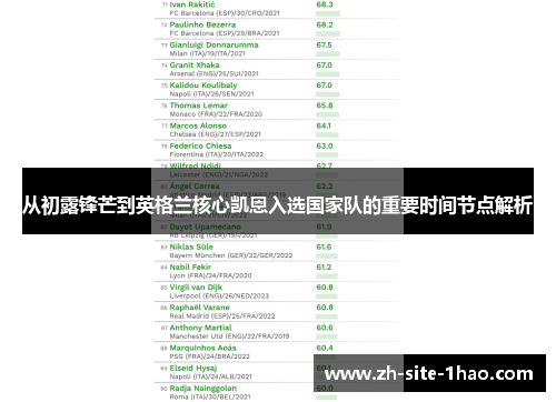 从初露锋芒到英格兰核心凯恩入选国家队的重要时间节点解析