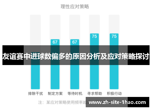 友谊赛中进球数偏多的原因分析及应对策略探讨 友谊赛中进球数偏多的原因分析及应对策略探讨