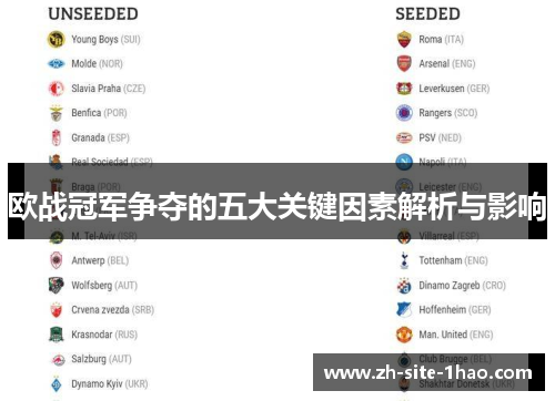 欧战冠军争夺的五大关键因素解析与影响