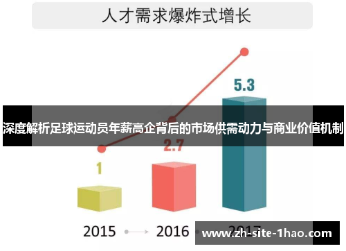 深度解析足球运动员年薪高企背后的市场供需动力与商业价值机制 深度解析足球运动员年薪高企背后的市场供需动力与商业价值机制