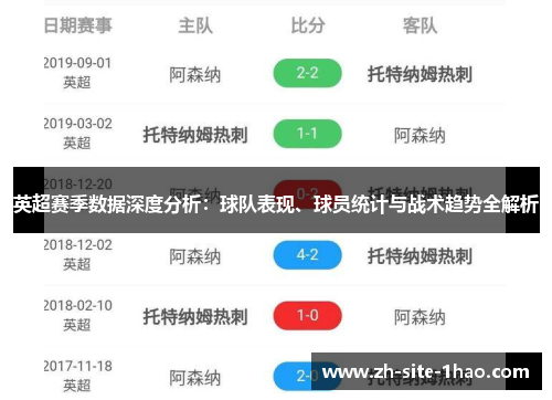英超赛季数据深度分析：球队表现、球员统计与战术趋势全解析