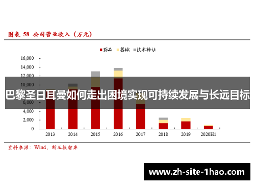 巴黎圣日耳曼如何走出困境实现可持续发展与长远目标