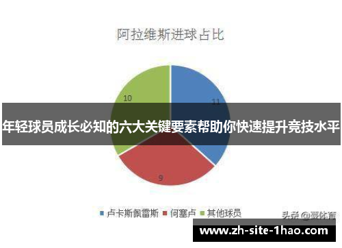 年轻球员成长必知的六大关键要素帮助你快速提升竞技水平