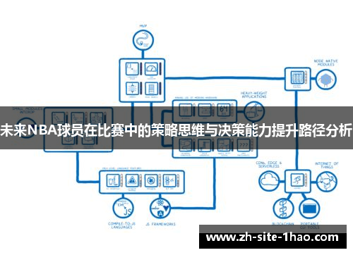 未来NBA球员在比赛中的策略思维与决策能力提升路径分析