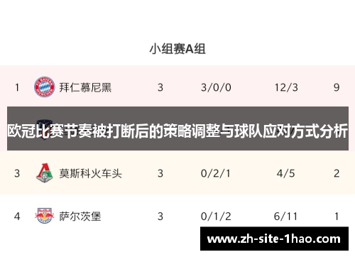 欧冠比赛节奏被打断后的策略调整与球队应对方式分析