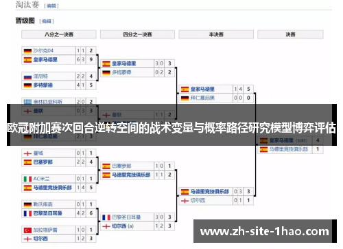 欧冠附加赛次回合逆转空间的战术变量与概率路径研究模型博弈评估