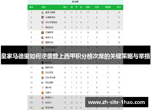 皇家马德里如何逆袭登上西甲积分榜次席的关键策略与举措