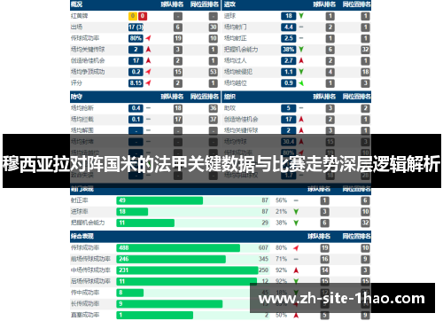 穆西亚拉对阵国米的法甲关键数据与比赛走势深层逻辑解析