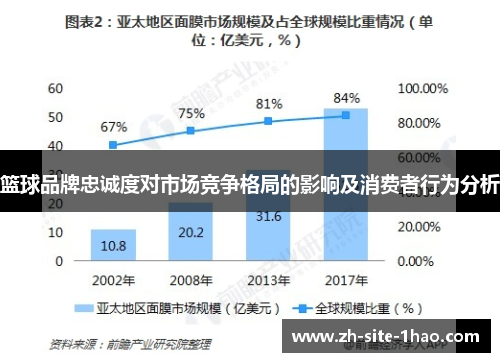 篮球品牌忠诚度对市场竞争格局的影响及消费者行为分析