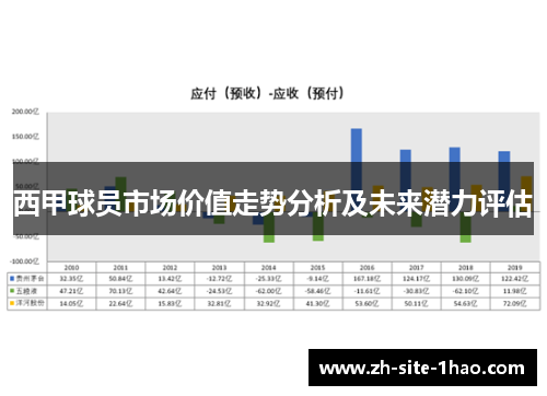 西甲球员市场价值走势分析及未来潜力评估