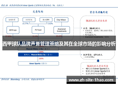 西甲球队品牌声誉管理策略及其在全球市场的影响分析