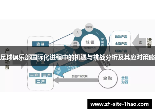 足球俱乐部国际化进程中的机遇与挑战分析及其应对策略