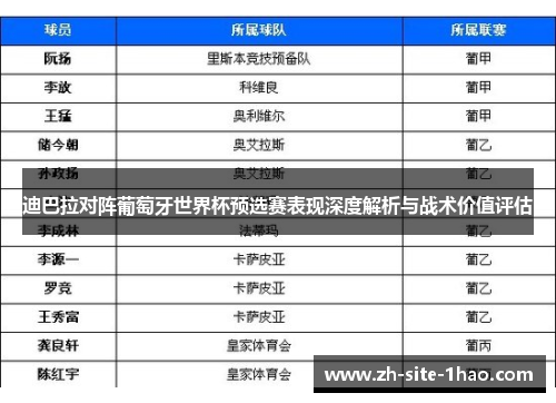 迪巴拉对阵葡萄牙世界杯预选赛表现深度解析与战术价值评估