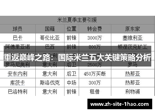 重返巅峰之路：国际米兰五大关键策略分析